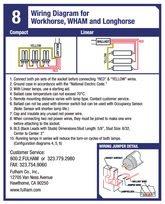 Fs  Workhorse 5 Fulham Ballast