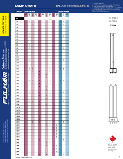 T5 Wattage Chart