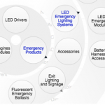 LED Driver Search Tool